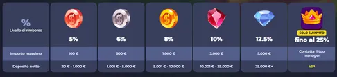 Cashback fridaroll casino